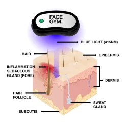 FaceGym Acne Light Shot Device