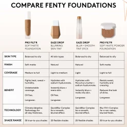 Fenty Beauty Eaze Drop Blurring Skin Tint 32ml (Various Shades)