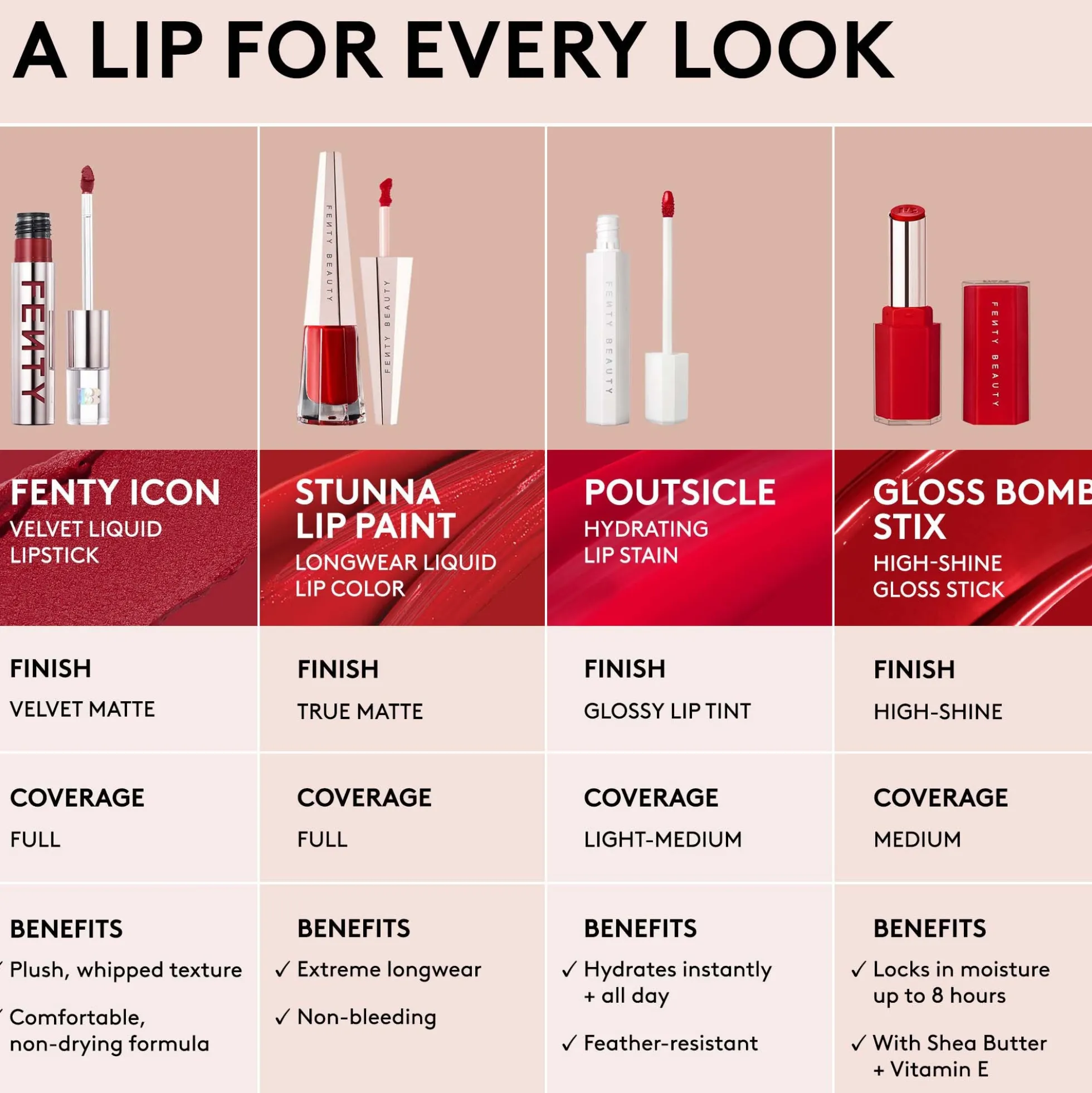 Fenty Beauty Poutsicle Hydrating Lip Stain 6.5ml (Various Shades)