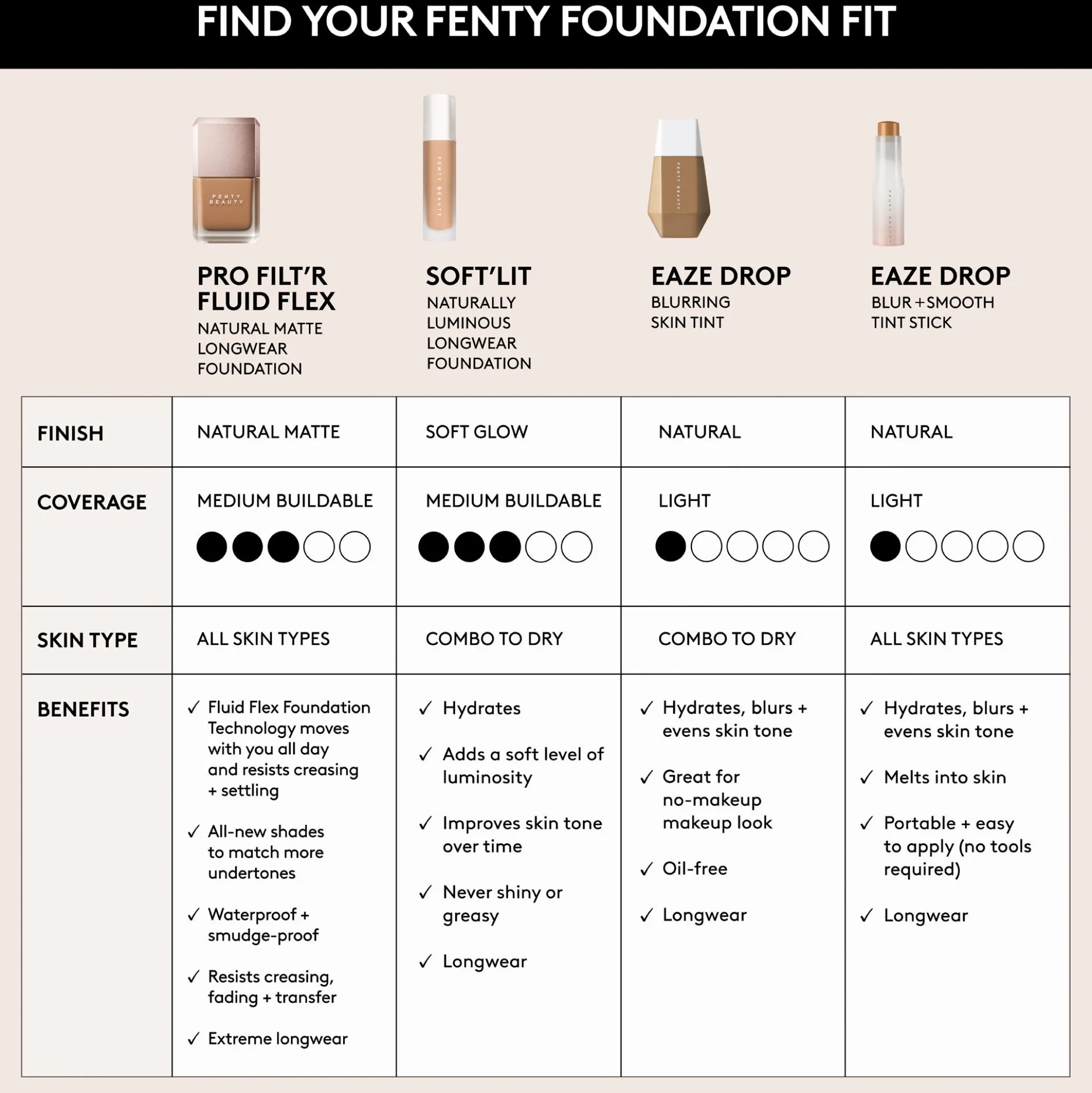Fenty Beauty Pro Filt'r Fluid Flex Foundation 30ml (Various Shades)
