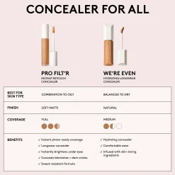 Fenty Beauty Pro Filt'R Instant Retouch Concealer 8ml (Various Shades)