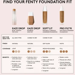 Fenty Beauty PRO FILT'R Soft Matte Longwear Foundation 32ml (Various Shades)
