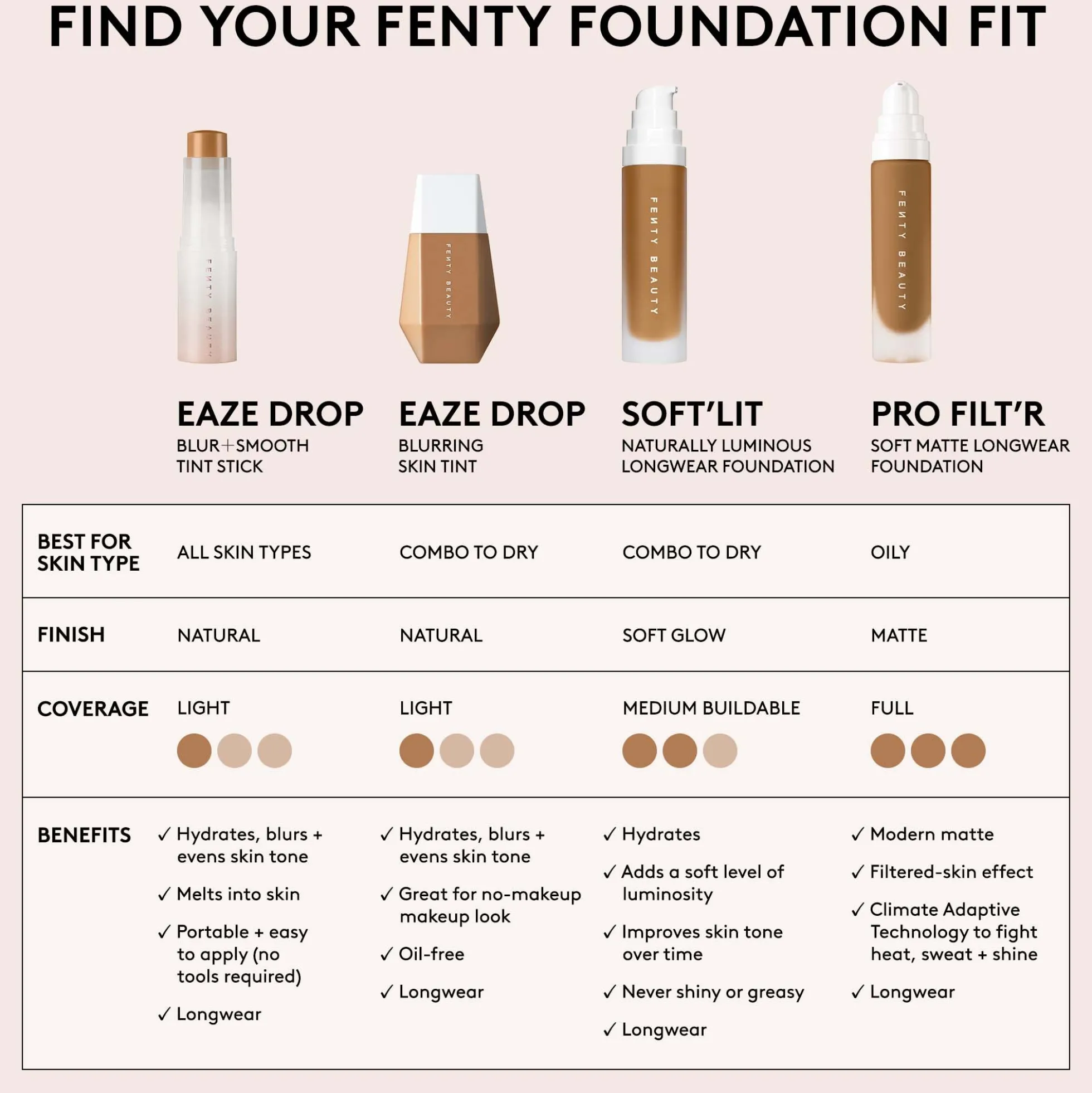 Fenty Beauty PRO FILT'R Soft Matte Longwear Foundation 32ml (Various Shades)