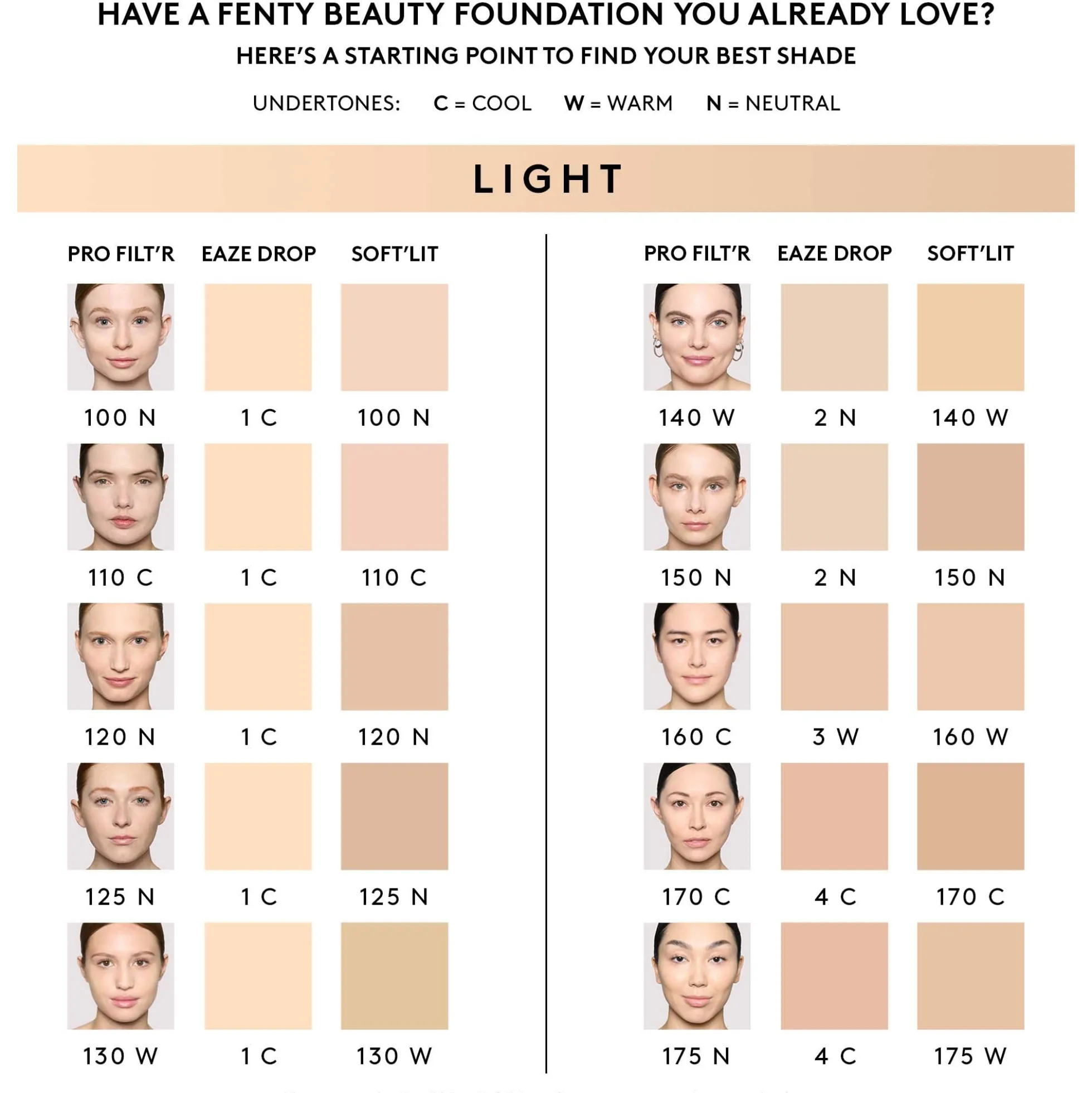 Fenty Beauty PRO FILT'R Soft Matte Longwear Foundation 32ml (Various Shades)