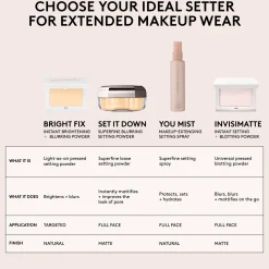 Fenty Beauty Set It Down Superfine Blurring Setting Powder 125g (Various Shades)