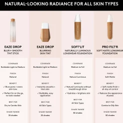 Fenty Beauty Soft'Lit Naturally Luminous Longwear Foundation 32ml (Various Shades)
