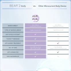 FOREO BEAR 2 Body Toning Device - Lavender