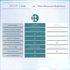 FOREO BEAR 2 Body Toning Device - Evergreen