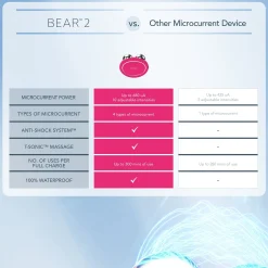 FOREO BEAR 2 Facial Toning Device - Fuchsia