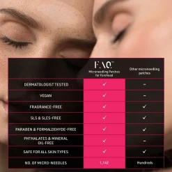 FOREO FAQ Anti-Wrinkle Patches - Forehead