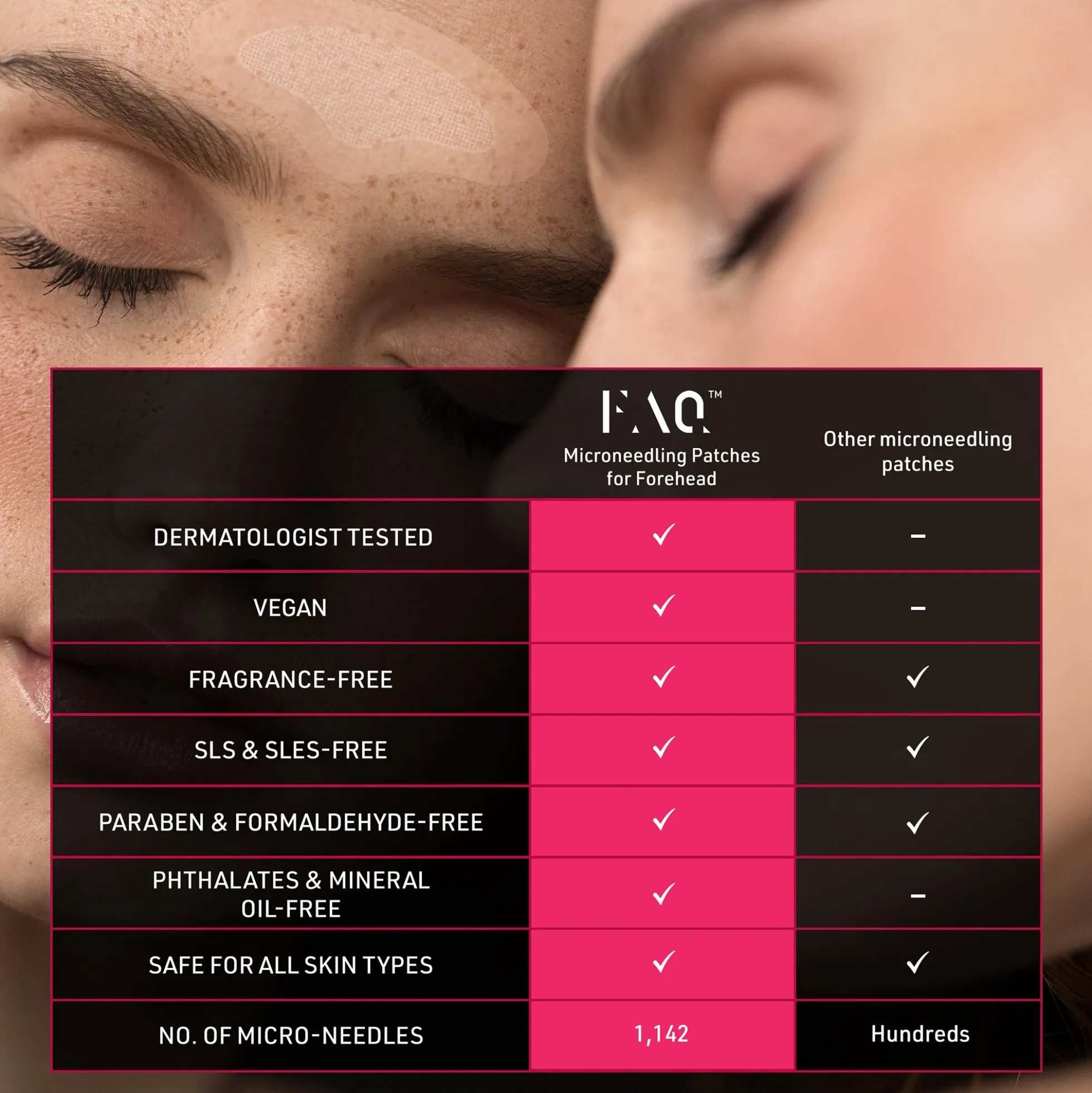 FOREO FAQ Anti-Wrinkle Patches - Forehead
