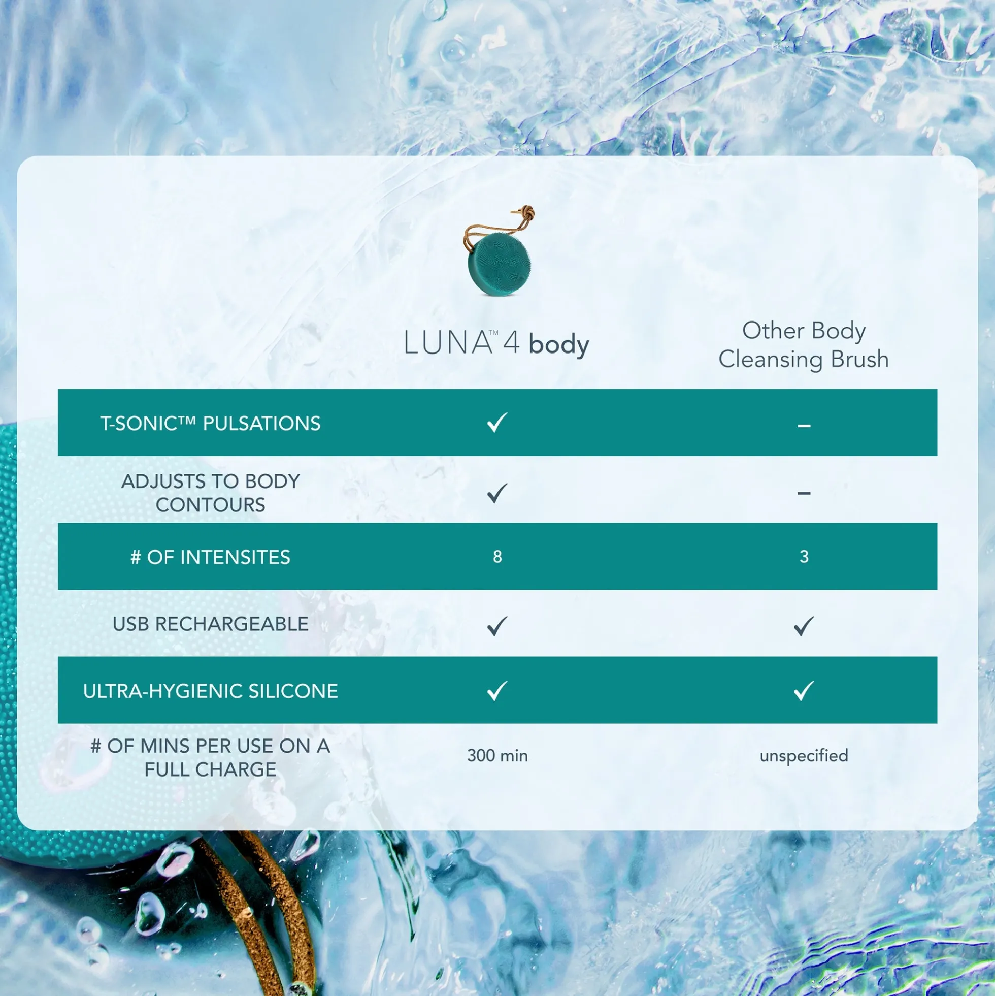 FOREO LUNA 4 BODY T-Sonic Massaging Body Brush (Various Shades)