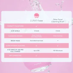 FOREO Luna 4 Mini (Various Shades)