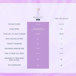 FOREO PEACH 2 Go Device - Lavender