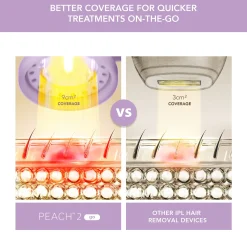 FOREO PEACH 2 Go Device - Lavender