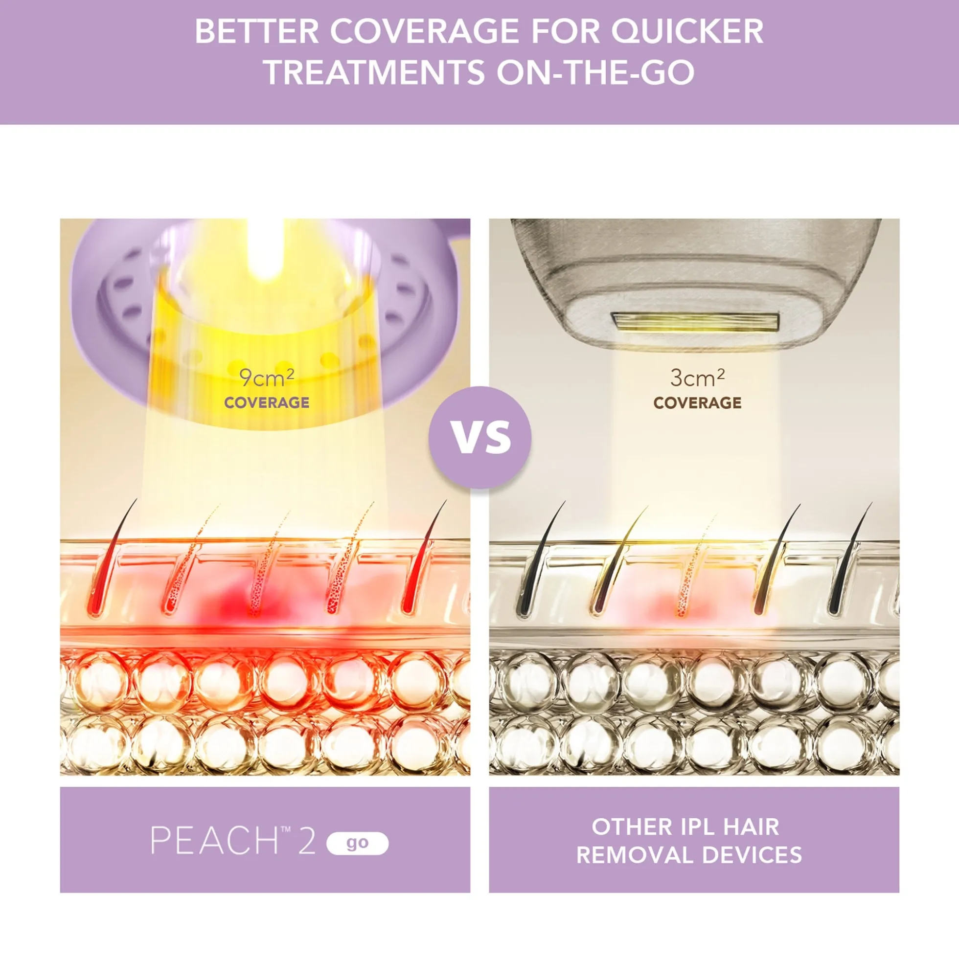 FOREO PEACH 2 Go Device - Lavender