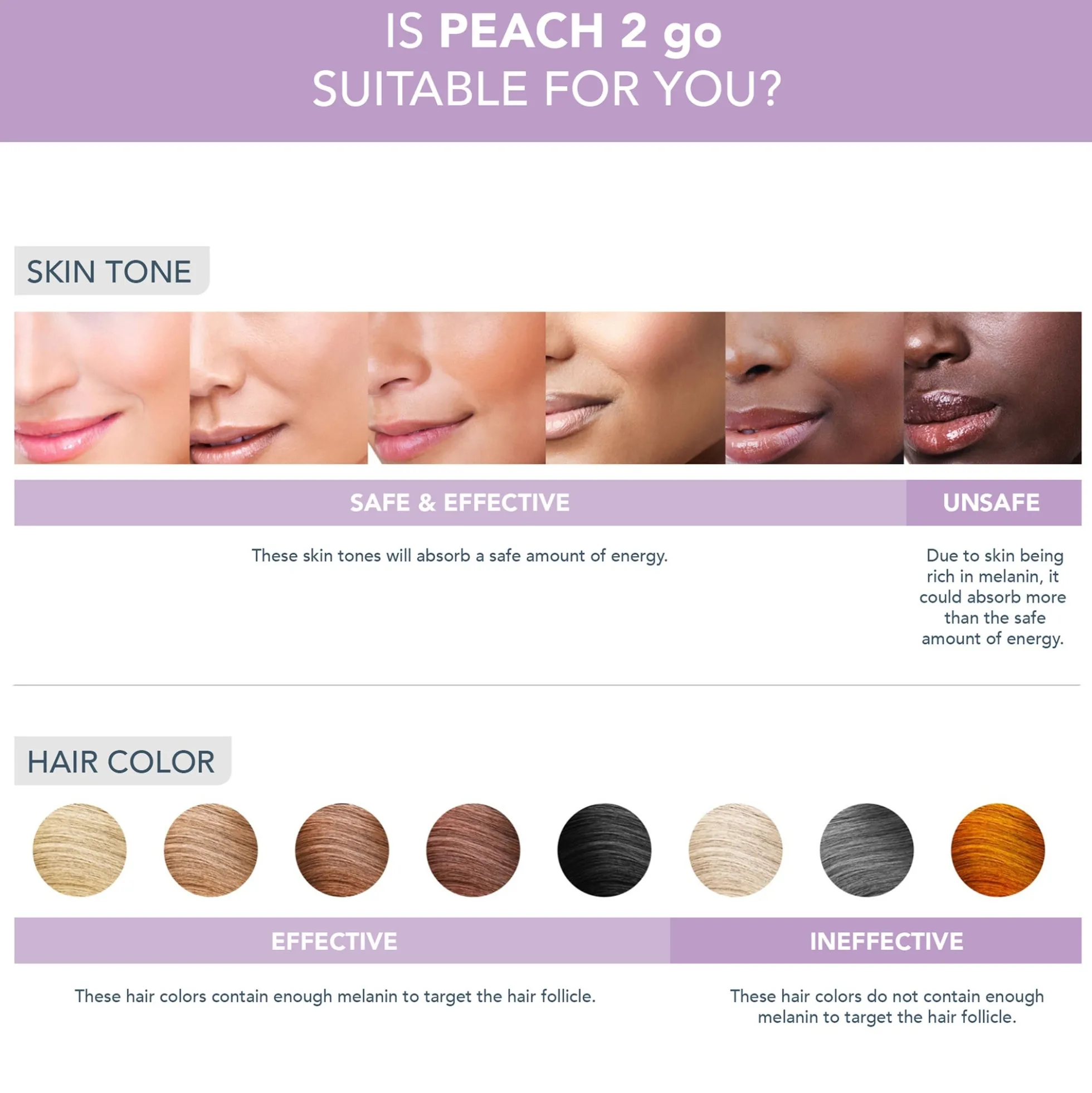 FOREO PEACH 2 Go Device - Lavender
