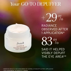 Fresh Lotus Youth Preserve Eye Cream 15ml