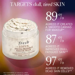 Fresh Lotus Youth Preserve Rescue Mask 30ml