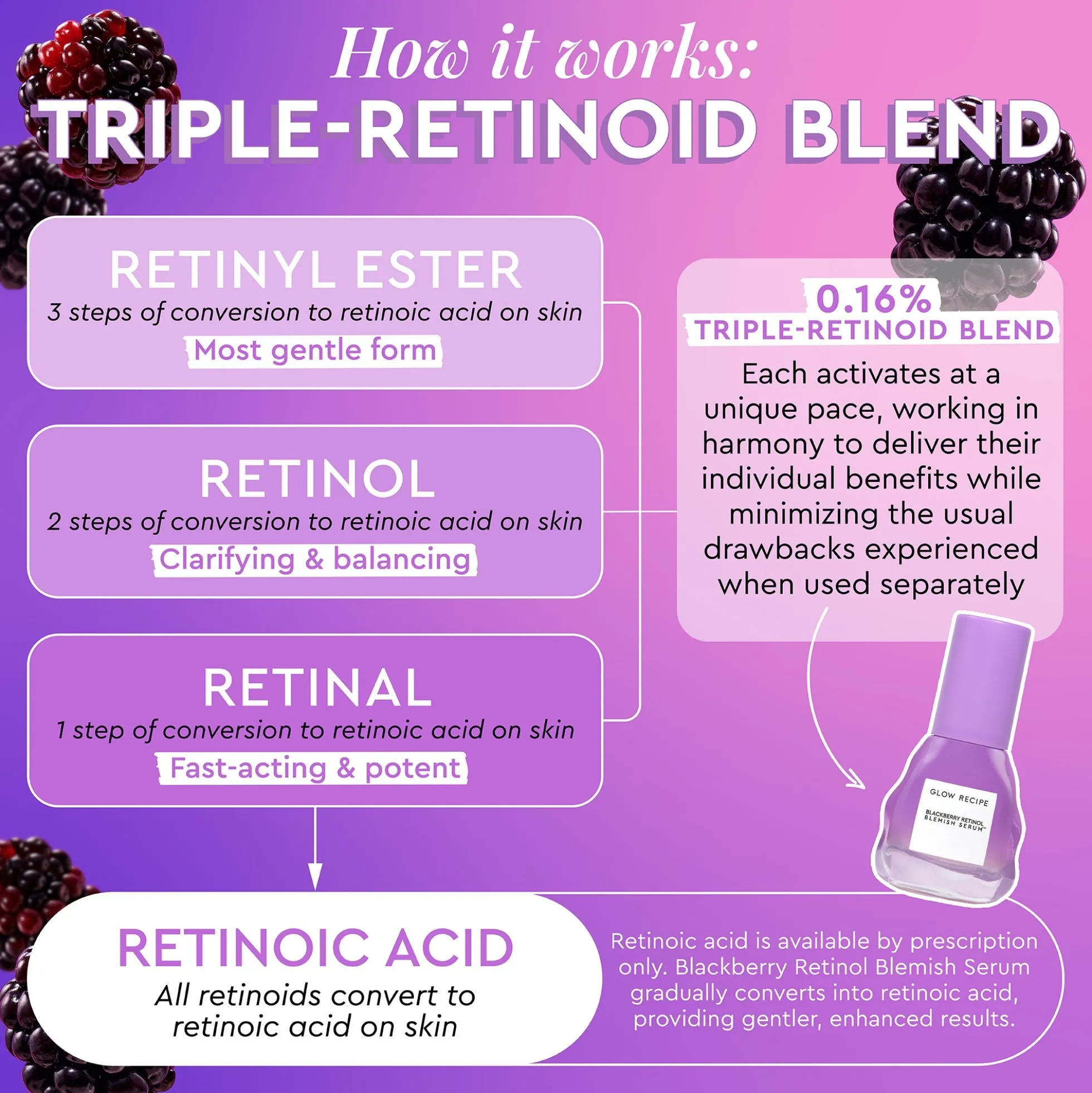 Glow Recipe Blackberry Retinol Blemish Serum 30ml