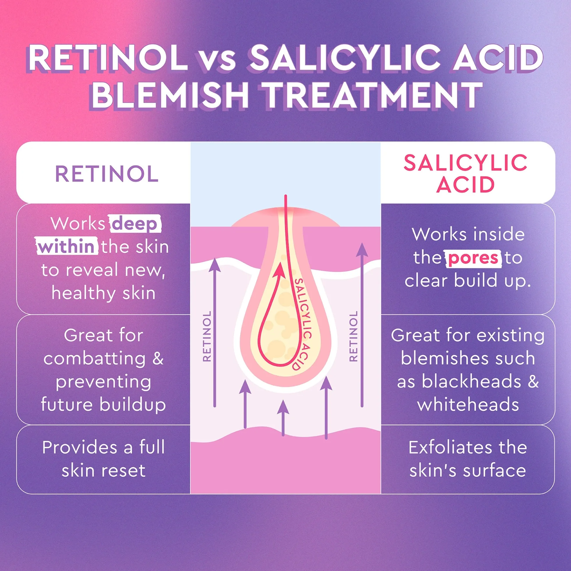 Glow Recipe Blackberry Retinol Blemish Serum 30ml