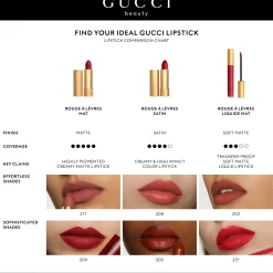 Gucci Beauty Rouge à Lèvres Matte Lipstick - 3.5g (Various Shades)