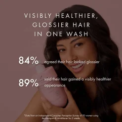 Hair Gain Hydrating Shampoo 250ml - Starter Kit