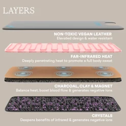 HigherDOSE Infrared Sauna Blanket