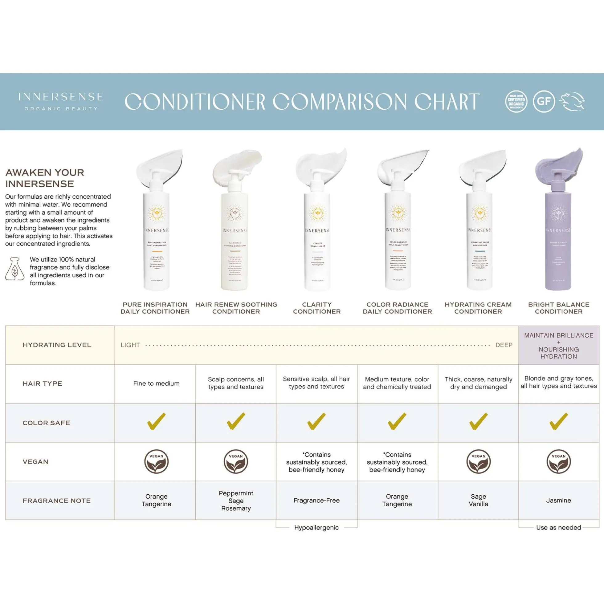 Innersense Bright Balance Conditioner 295ml