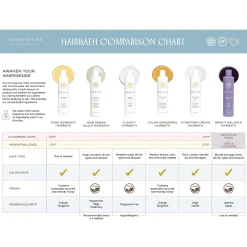Innersense Bright Balance Hairbath 59ml