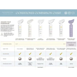 Innersense Colour Radiance Daily Conditioner 946ml