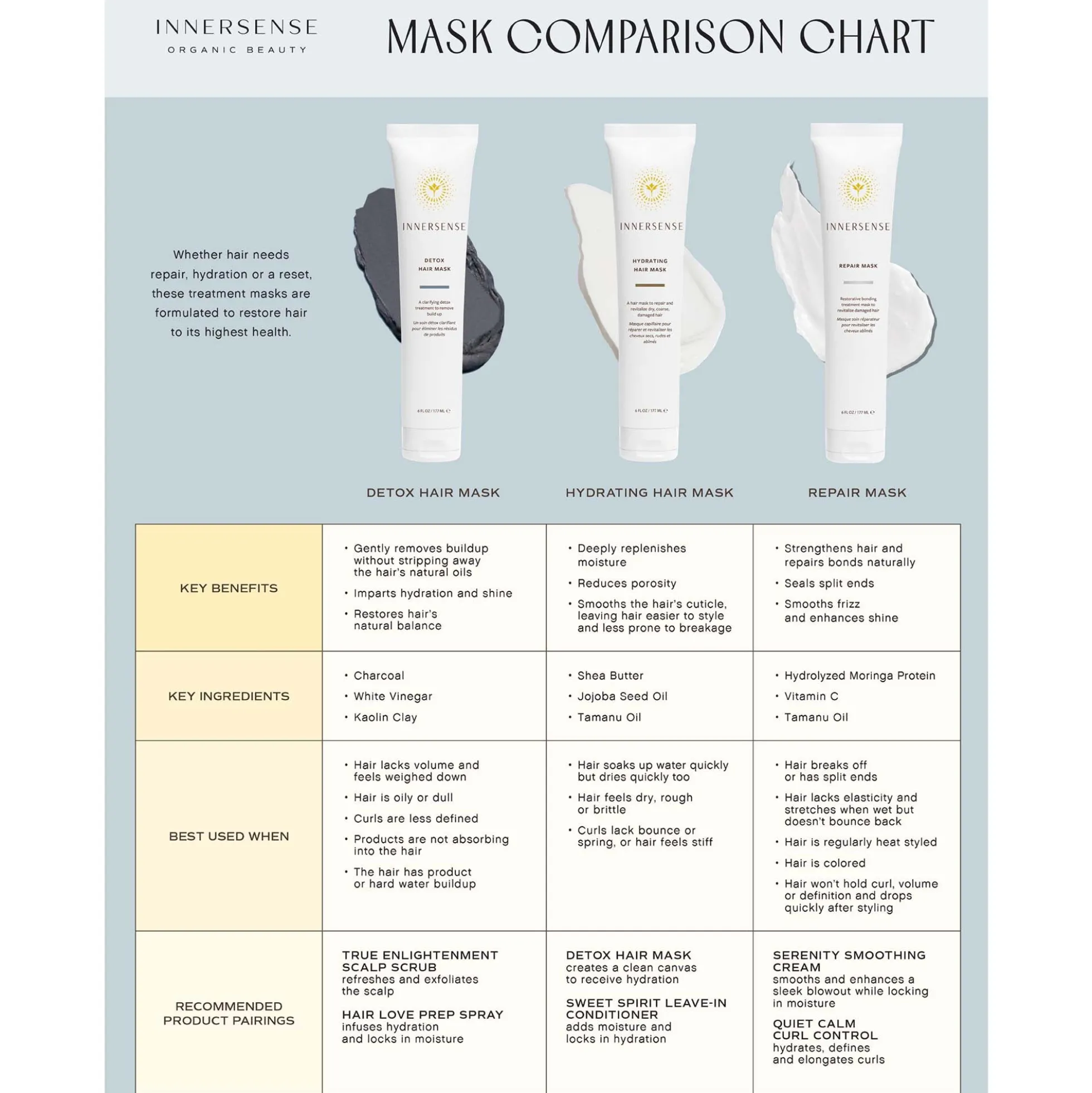 Innersense Detox Mask