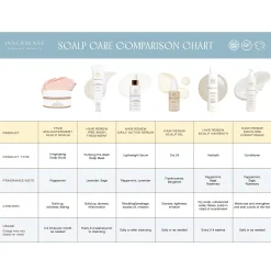 Innersense Hair Renew Scalp Oil 29ml