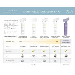 Innersense Hydrating Cream Conditioner 295ml