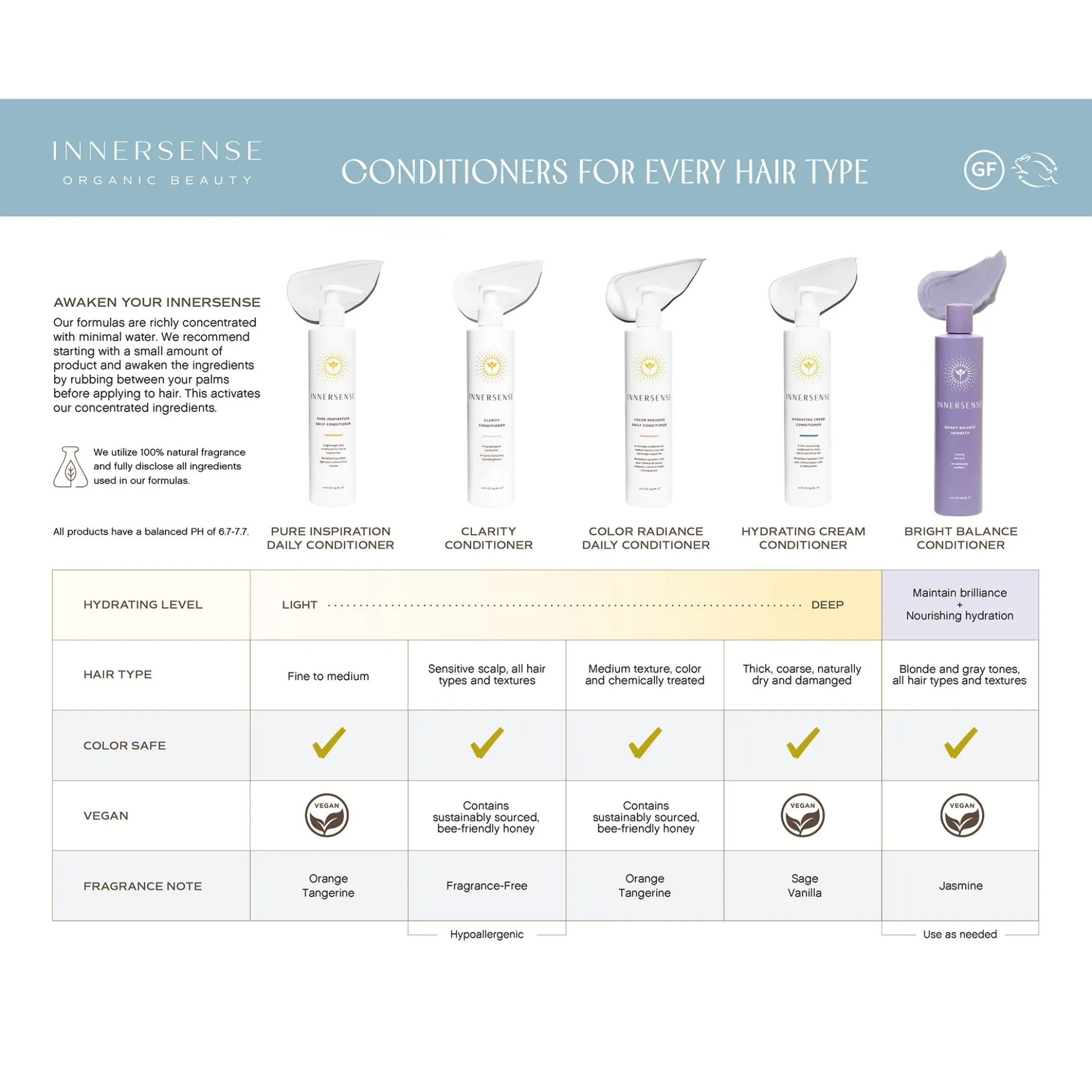 Innersense Hydrating Cream Conditioner 295ml