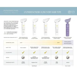 Innersense Pure Inspiration Daily Conditioner 295ml