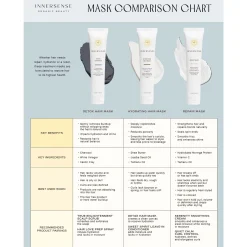 Innersense Repair Mask 177ml