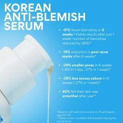 Innisfree Gentle Retinol Salicylic Anti-Blemish Serum 30ml