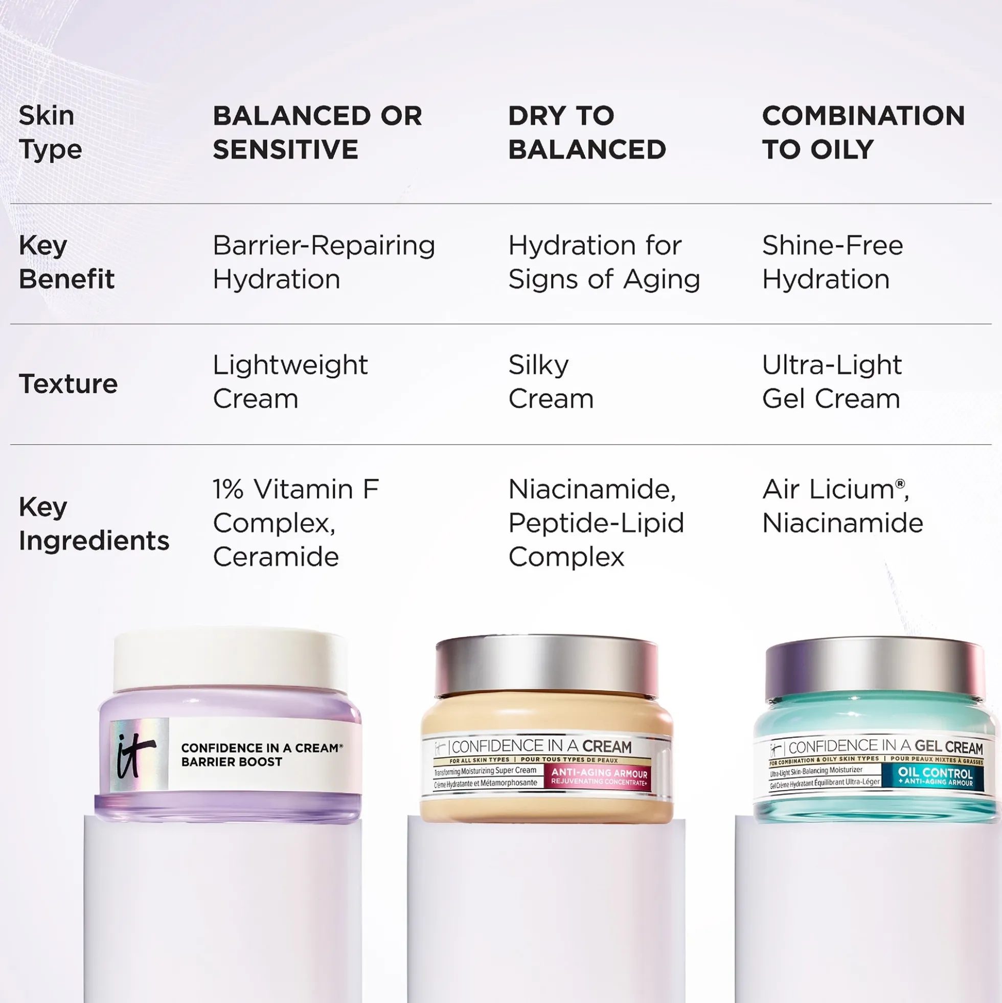 It Cosmetics Barrier Cream 60ml