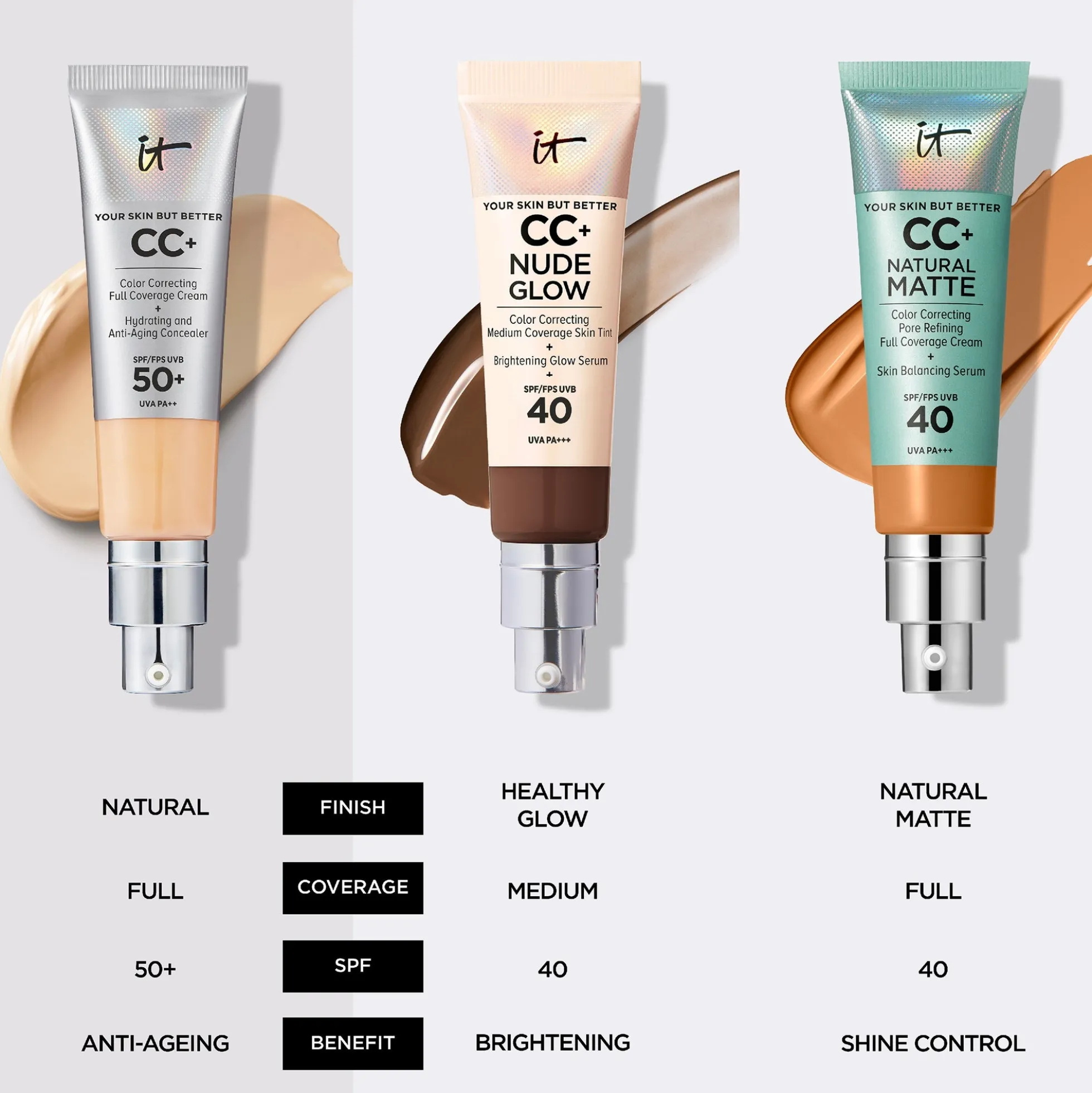 IT Cosmetics Your Skin But Better CC+ Cream with SPF50 32ml (Various Shades)