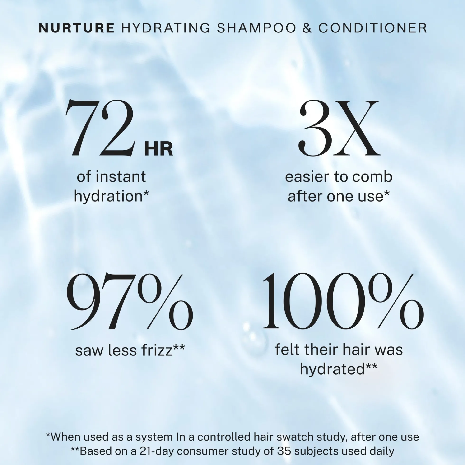 JVN Nurture Hydrating Shampoo 295ml