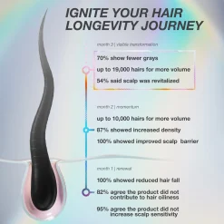 K18 Biomimetic Hairscience FutureIQ Biomimetic Hair Longevity Serum 90ml