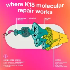 K18 Jumbo Leave-In Molecular Repair Hair Mask 100ml