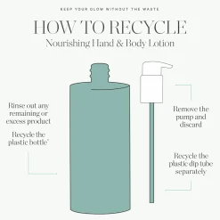 Kora Organics Nourishing Hand and Body Lotion 300ml