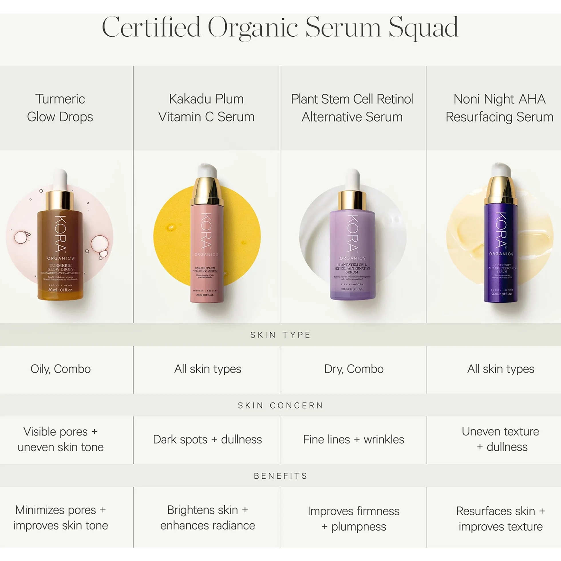 Kora Organics Turmeric Glow Drops Niacinamide Alternative Serum 30ml