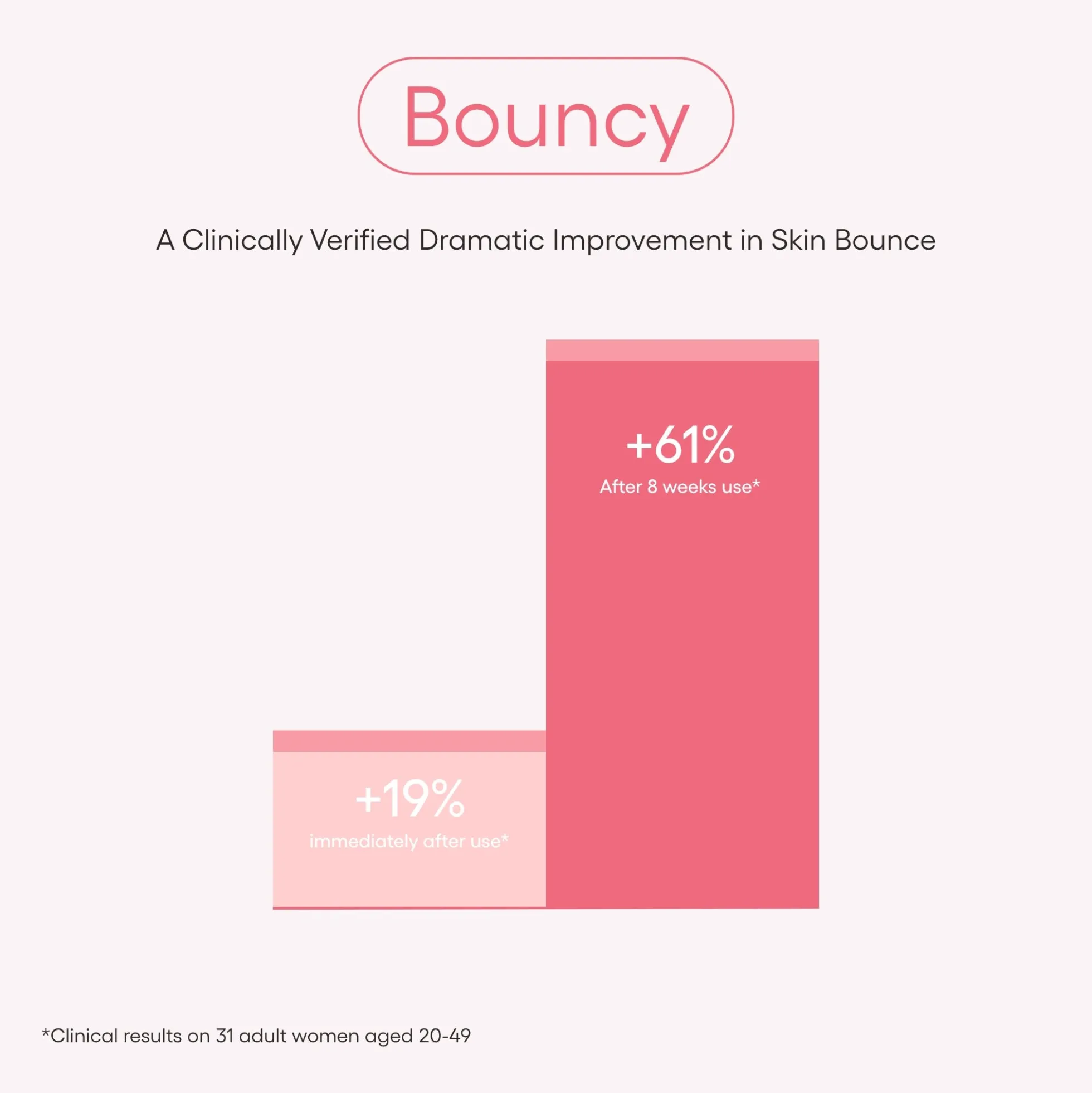 LANEIGE Bouncy & Firm Serum 30ml