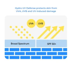 LANEIGE Hydro UV Defence EX SPF 50 50ml