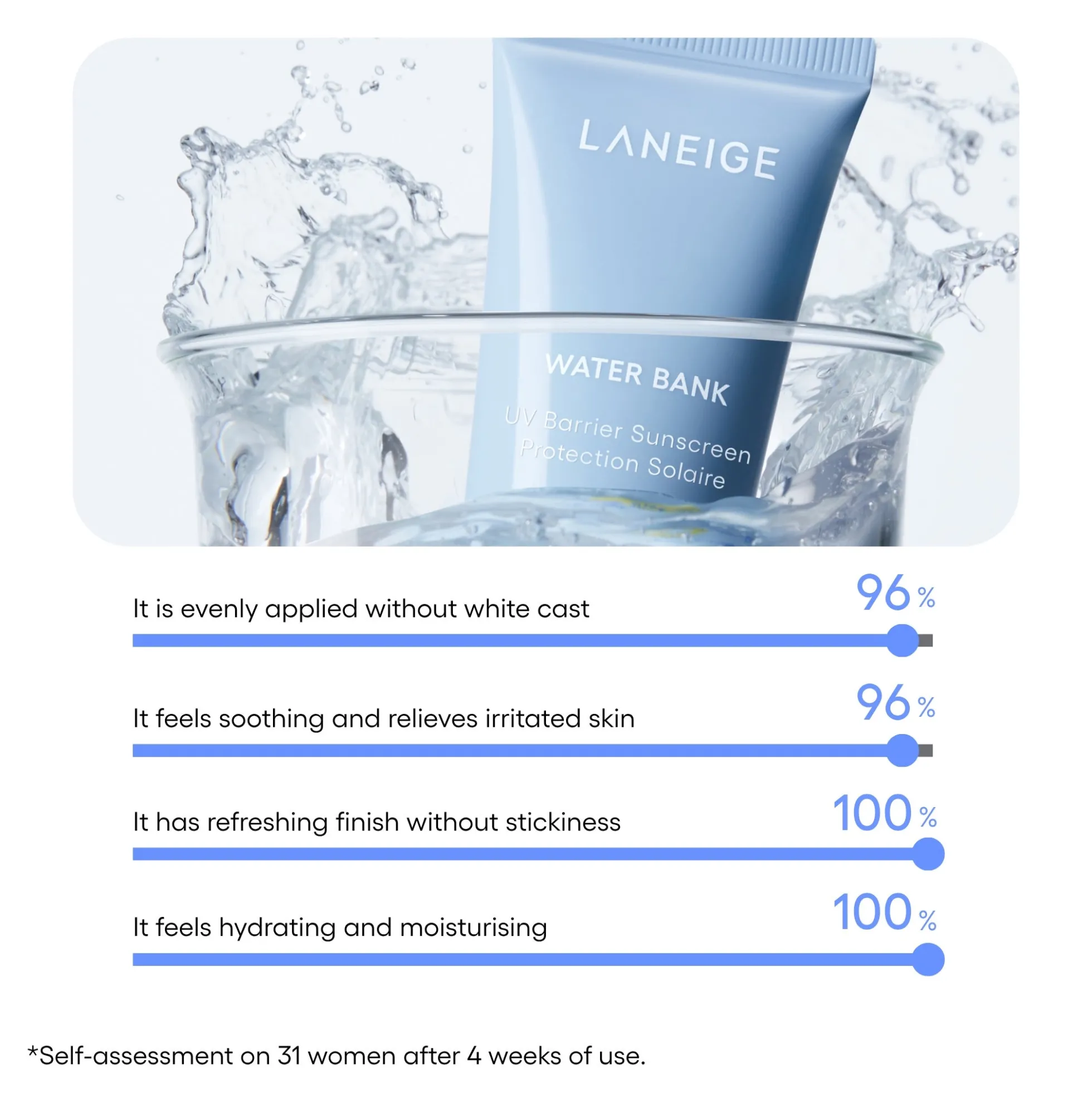 LANEIGE Water Bank UV Barrier Sunscreen SPF 50+ 50ml
