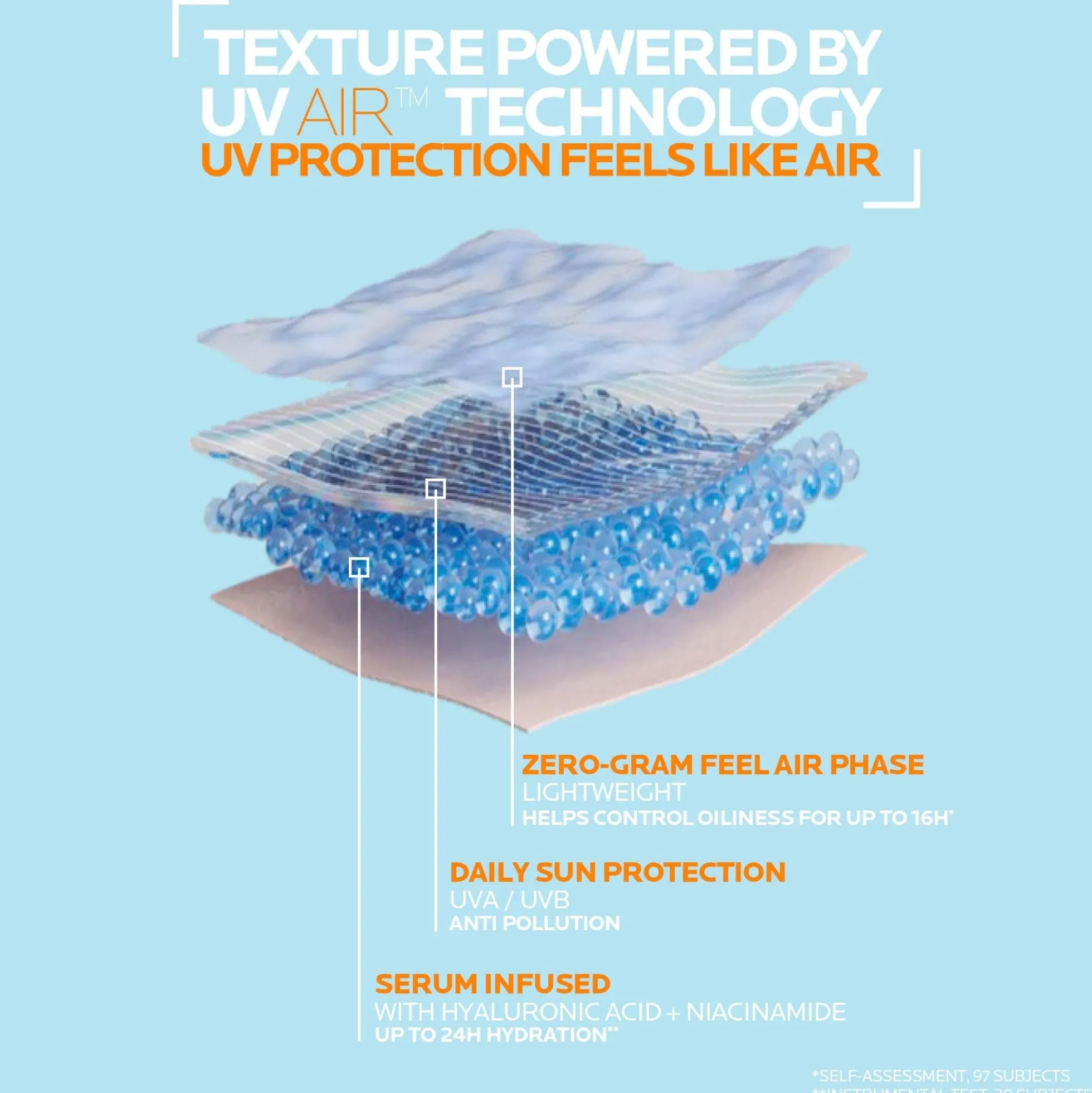 La Roche-Posay Anti-Ageing Drench-Hydration & Protection Routine with SPF for Dry Ageing Skin