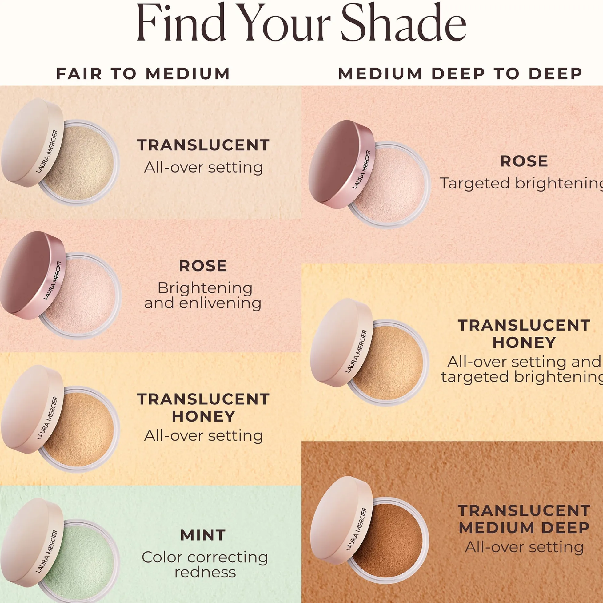 Laura Mercier Mini Translucent Loose Setting Powder Ultra Blur 6g (Various Shades)